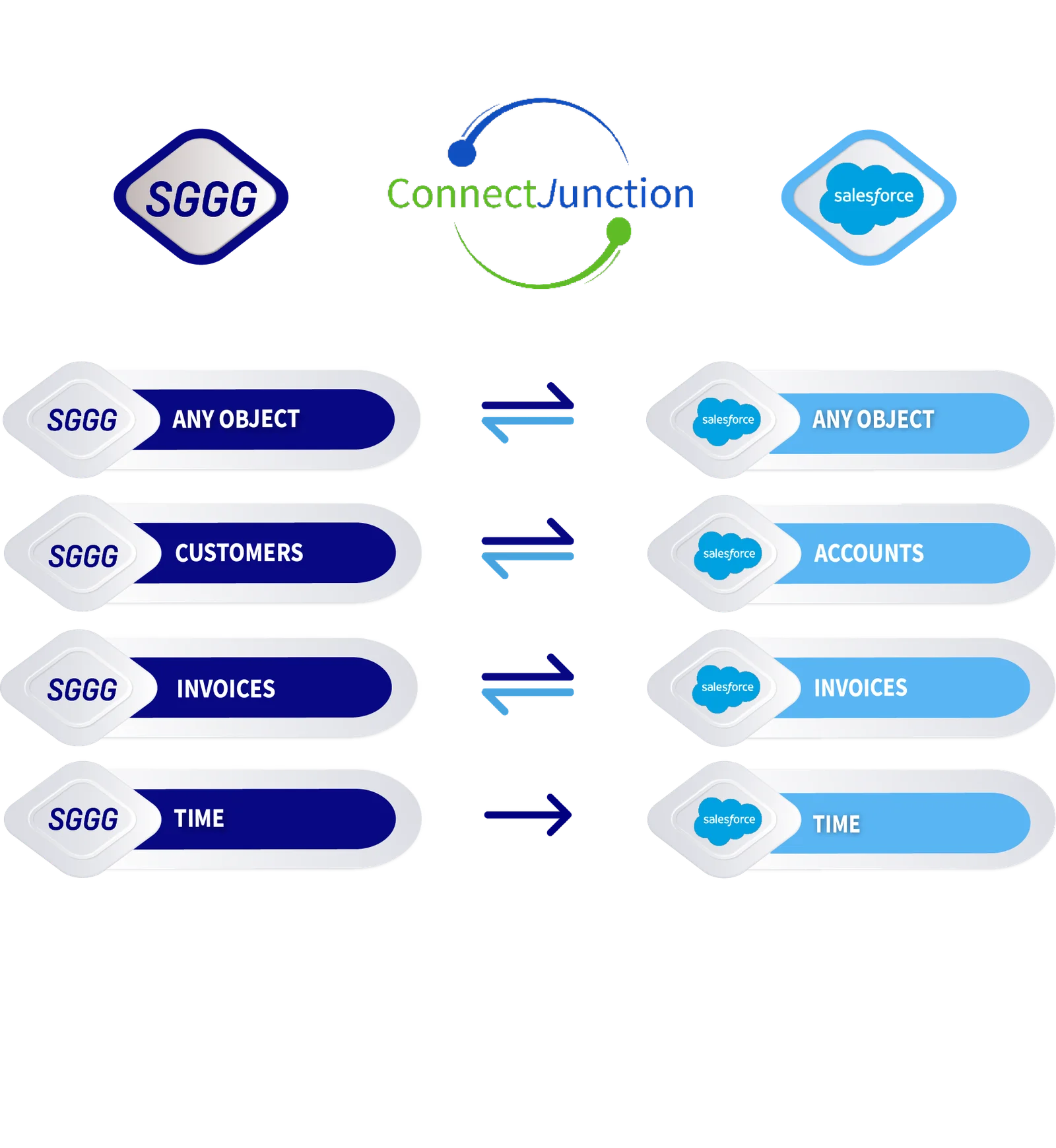 SGGG-Template-for-App-Data-Matrix-01