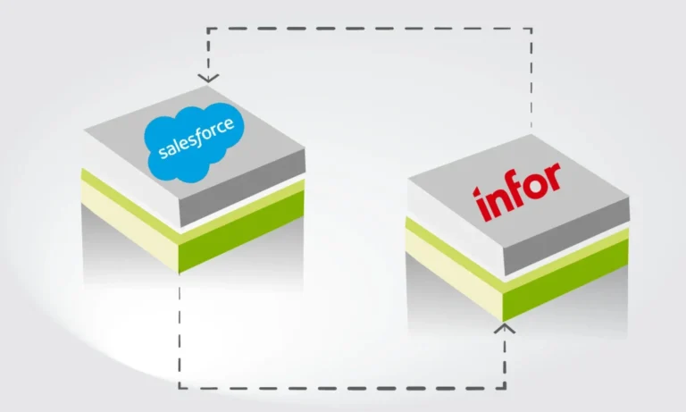 Infor Syteline Integration with Connectjunction
