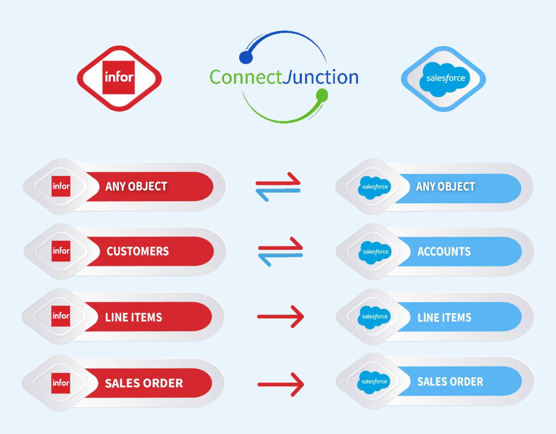 infor csd