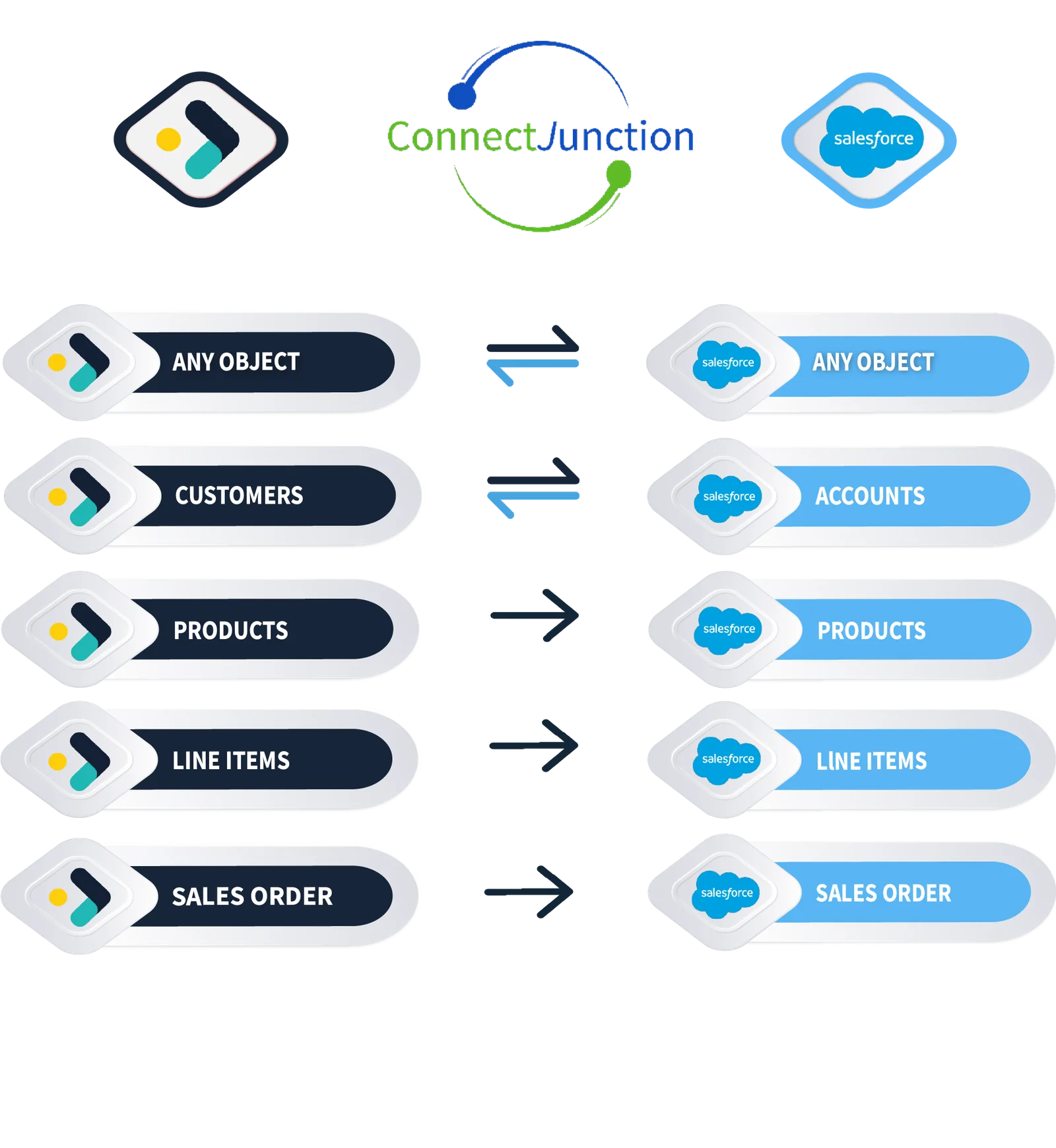 Infor-csd-Template-for-App-Data-Matrix-01-1