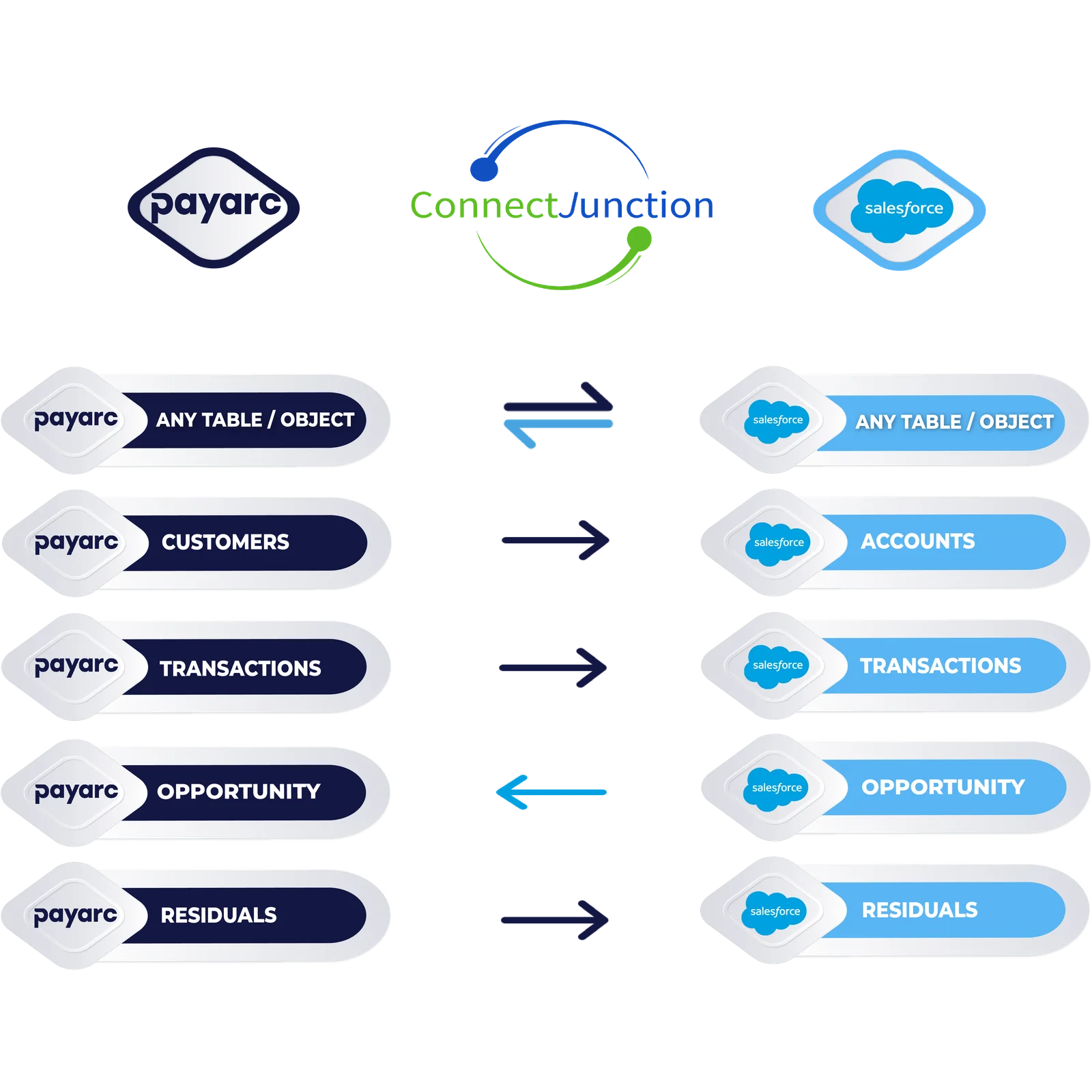 payarc-matrix-01-3