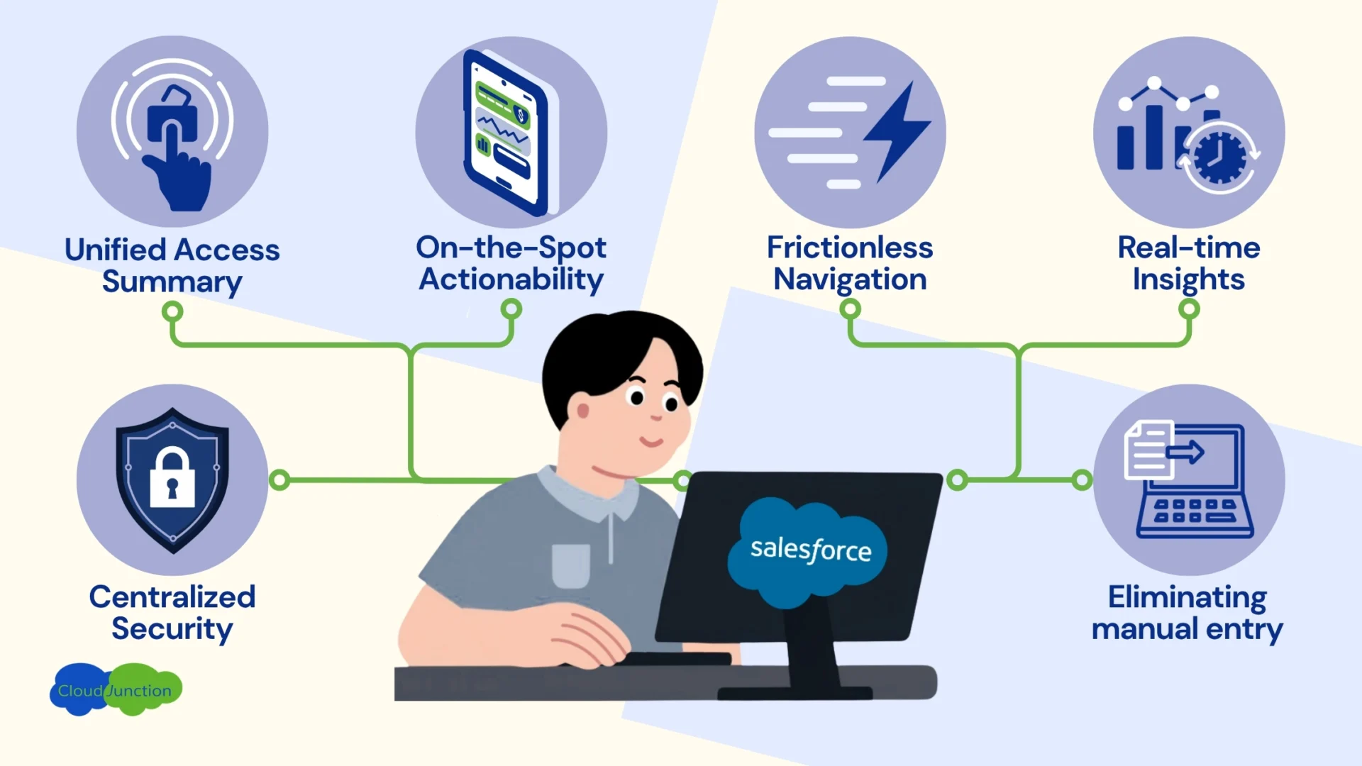 Features highlighted in Salesforce 2025 Release 